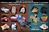 Колбаса в обмен на мужа: какую компенсацию предлагают семьям оккупантов