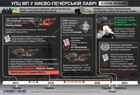 Выселение УПЦ МП из Киево-Печерской Лавры: что известно