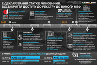 Е-декларирование во время войны: почему отменили обязанность чиновников и как теперь пытаются вернуть