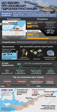 Что известно о Каховской гидроэлектростанции, которую подорвали россияне