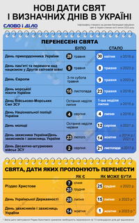 Календарь праздников и памятных дат в Украине: что поменялось за время войны с россией