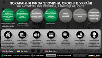 Наказание россии за преступления в Украине: какие институты уже работают над этим