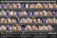 Предали, сбежали или притаились: как сложилась судьба нардепов из запрещенной ОПЗЖ