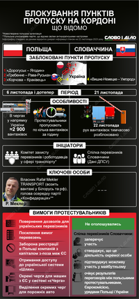 Забастовка перевозчиков: кто и почему блокирует проезд грузовиков через украинскую границу