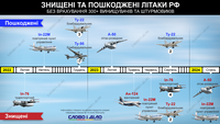 Уничтоженные и поврежденные российские самолеты: топ потерь за время большой войны