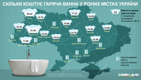 Сколько платят за горячую ванну жители разных городов Украины (исправлено)