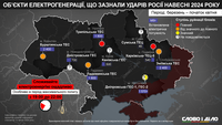 Три массированные атаки россии: какие объекты электрогенерации попали под удар