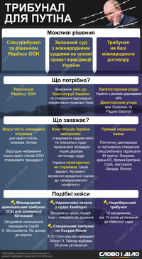 «Нюрнберг» для путина: какие возможны варианты создания трибунала