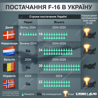 F-16 для Украины: какие страны и сколько истребителей передадут