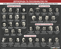 Кого из бывших и нынешних украинских чиновников заподозрили в госизмене после начала большой войны