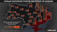 Сколько населенных пунктов Украины россия в среднем обстреливает за сутки