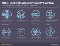 Реформа госслужбы: профессиональные чиновники вместо политических квот в управлении государством