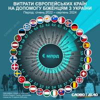 Сколько денег страны Европы потратили на помощь украинским беженцам