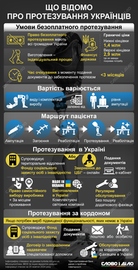 Протезирование военных и гражданских: как это работает