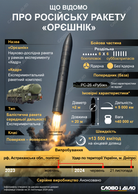 «Орешник» путина: что известно о новой российской ракете