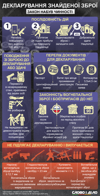 Как задекларировать найденное оружие: инструкция