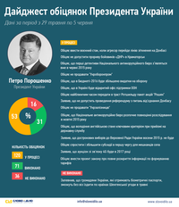 Рост расходов на оборону и окончательная продажа Roshen. Что на прошлой неделе обещал Президент