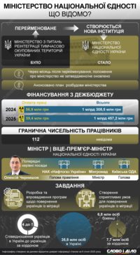 Министерство национального единства: для чего создано и чем будет заниматься
