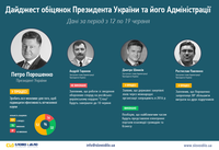 Больше денег на учебники и повышение эффективности науки. Что обещает Президент и его администрация