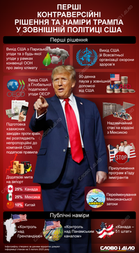 Америка прежде всего: первые неоднозначные решения Трампа во внешней политике