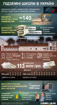 Что известно о строительстве подземных школ в Украине