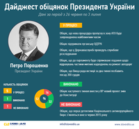 Служебное расследование в Госавиаслужбе и увольнение 300 судей. Что обещает Президент?