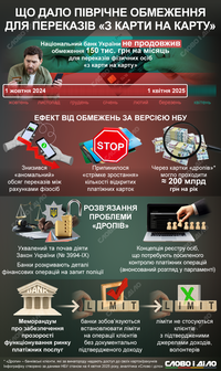 Лимит на переводы с карты на карту: о каком эффекте отчитался НБУ