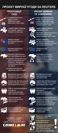 Проект мирного соглашения: предложение США и условия Украины