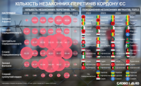Нелегальное пересечение границы Евросоюза: как меняется количество случаев