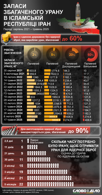 Как Иран приближался к созданию ядерной бомбы