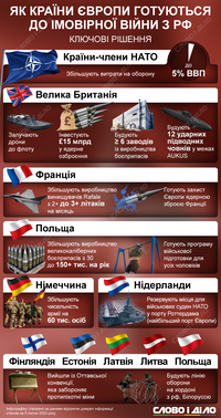 Как страны Европы готовятся к войне с россией