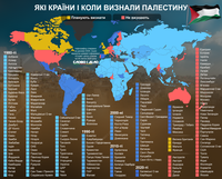 Кто в мире и когда признал государственность Палестины