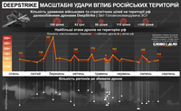 Дипстрайки в действии: наиболее масштабные атаки дронов вглубь рф с начала года