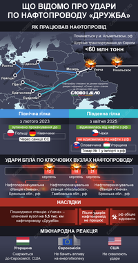 Удары по «Дружбе»: что известно о повреждении нефтепровода и какая реакция стран