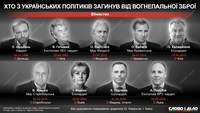 Кто из украинских политиков погиб от огнестрельного оружия