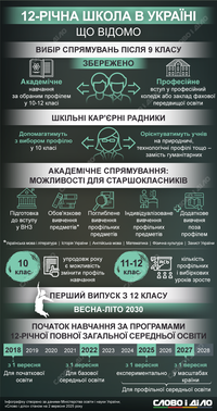 12-летняя школа: что предусматривает реформа для старшеклассников