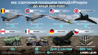 Какое вооружение партнеры обещали передать Украине до конца 2025 года