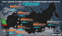 Семь рекордных по дальности ударов Украины по объектам на территории россии