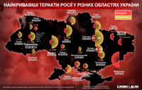 Самые кровавые теракты россии в разных областях Украины