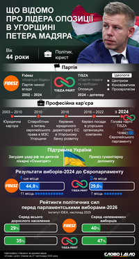 Вызов Орбану: что известно о лидере венгерской оппозиции Петере Мадьяре