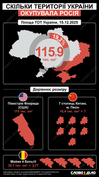 Сколько территории Украины оккупировала россия