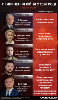 От полутора месяцев до года: прогнозы по продолжительности войны в 2026 году