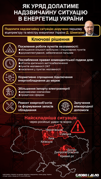 Штаб в Киеве и ослабление комендантского: как преодолевают последствия удара по энергетике