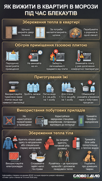 Как выжить в квартире во время длительного блекаута в морозы