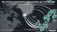 Какие страны отправили военных в Гренландию и в каком количестве