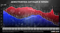 Минюст обновил данные о рождаемости и смертности за 2025 год