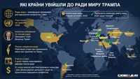 «Совет мира» Трампа: какие страны вошли в организацию и для чего ее создали