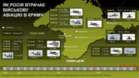 Какую военную авиацию рф потеряла в Крыму за четыре года вторжения