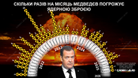 Медведев стал реже угрожать миру ядерным оружием