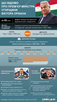 Что известно о скандальном антиукраинском премьере Венгрии Викторе Орбане